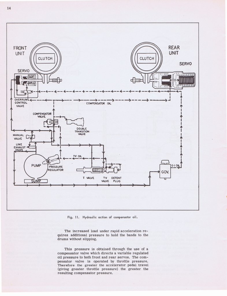n_Hydramatic Supplementary Info (1955) 007a.jpg